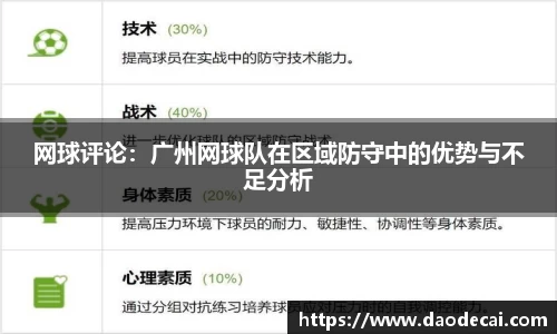 网球评论：广州网球队在区域防守中的优势与不足分析