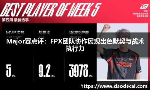 Major赛点评：FPX团队协作展现出色默契与战术执行力