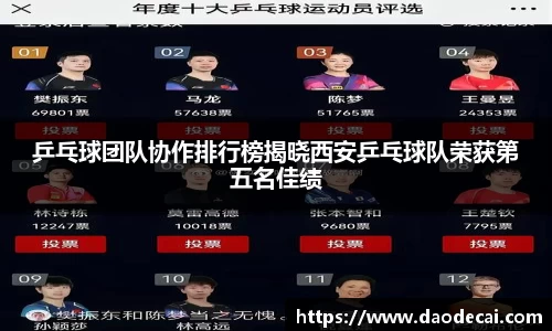 乒乓球团队协作排行榜揭晓西安乒乓球队荣获第五名佳绩