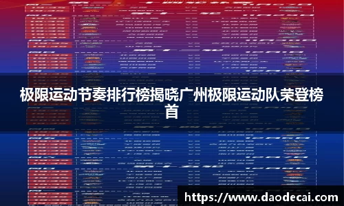 极限运动节奏排行榜揭晓广州极限运动队荣登榜首