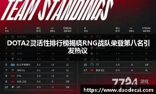 DOTA2灵活性排行榜揭晓RNG战队荣登第八名引发热议